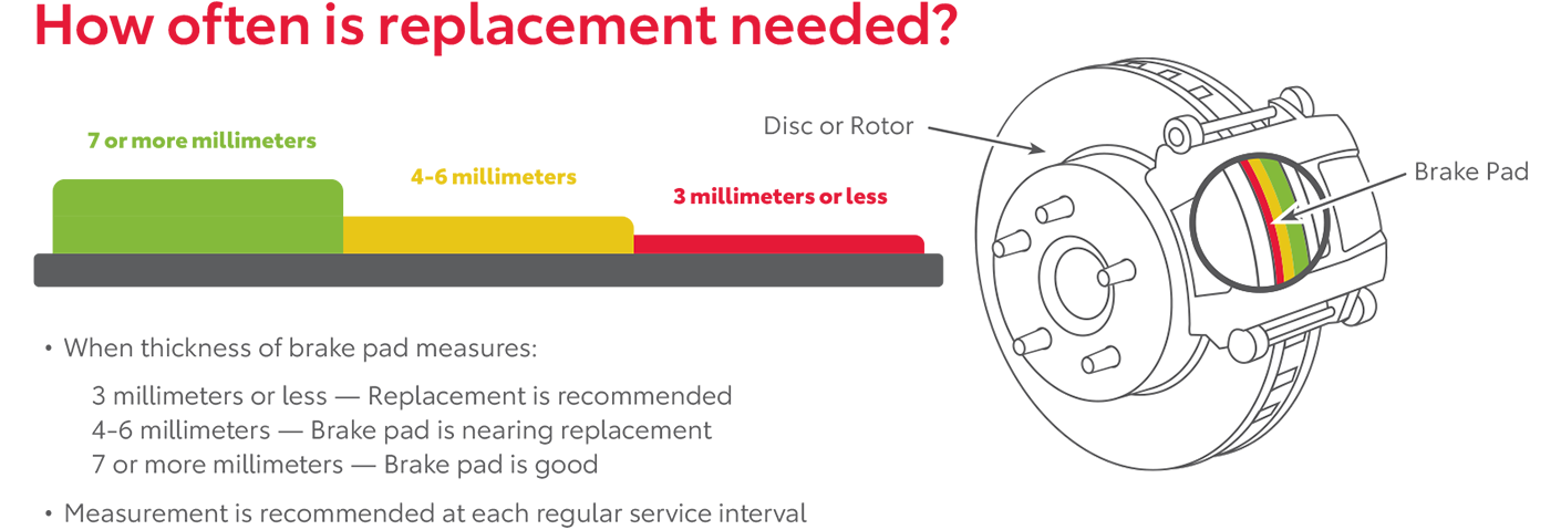 How Often Is Replacement Needed | Swickard Toyota in Edmonds WA